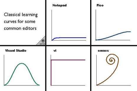 vim learning curve